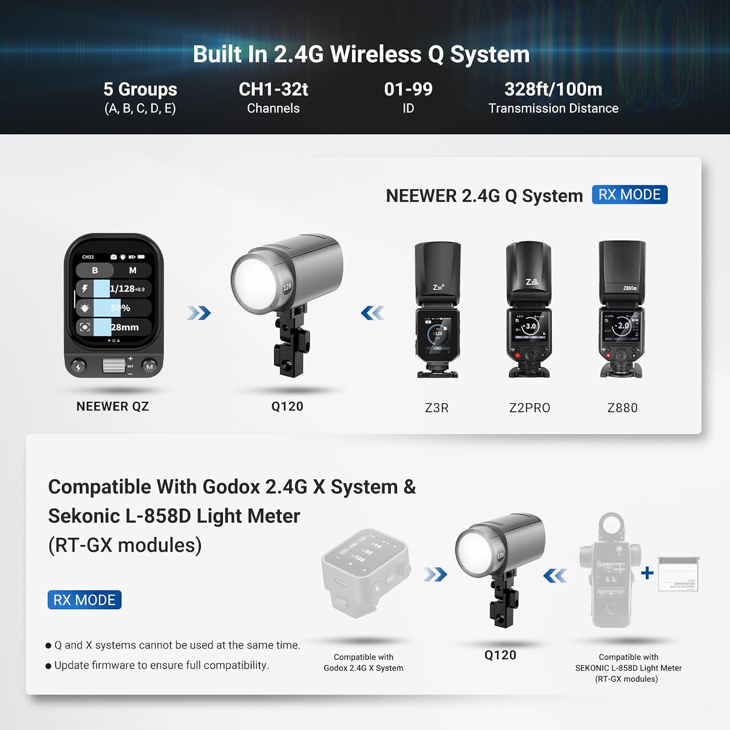 NEEWER 120Ws แฟลชสโตรบกลางแจ้ง - Studio Strobe Hss Ttl บทวิจารณ์และราคา