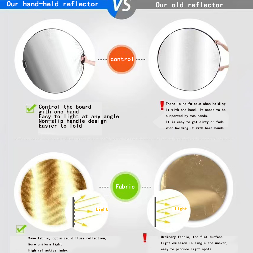ชุดแผ่นสะท้อนแสงสำหรับถ่ายภาพ  - Reflector 5 In 1 110Cm บทวิจารณ์และราคา