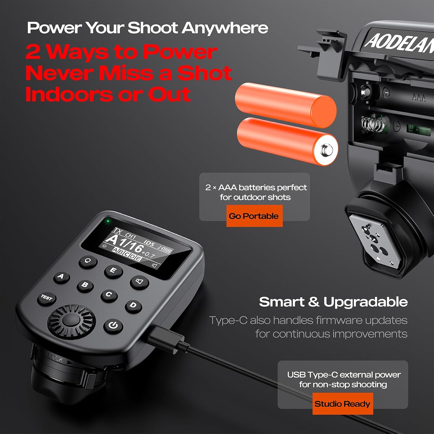 ตัวส่งสัญญาณแฟลชไร้สาย Non-TTL - Wireless Flash Trigger 2.4G บทวิจารณ์และราคา