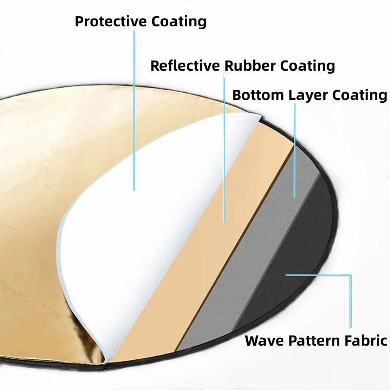 RF01 5in1 พับรอบการถ่ายภาพ Ref - Reflector 5 In 1 110Cm บทวิจารณ์และราคา