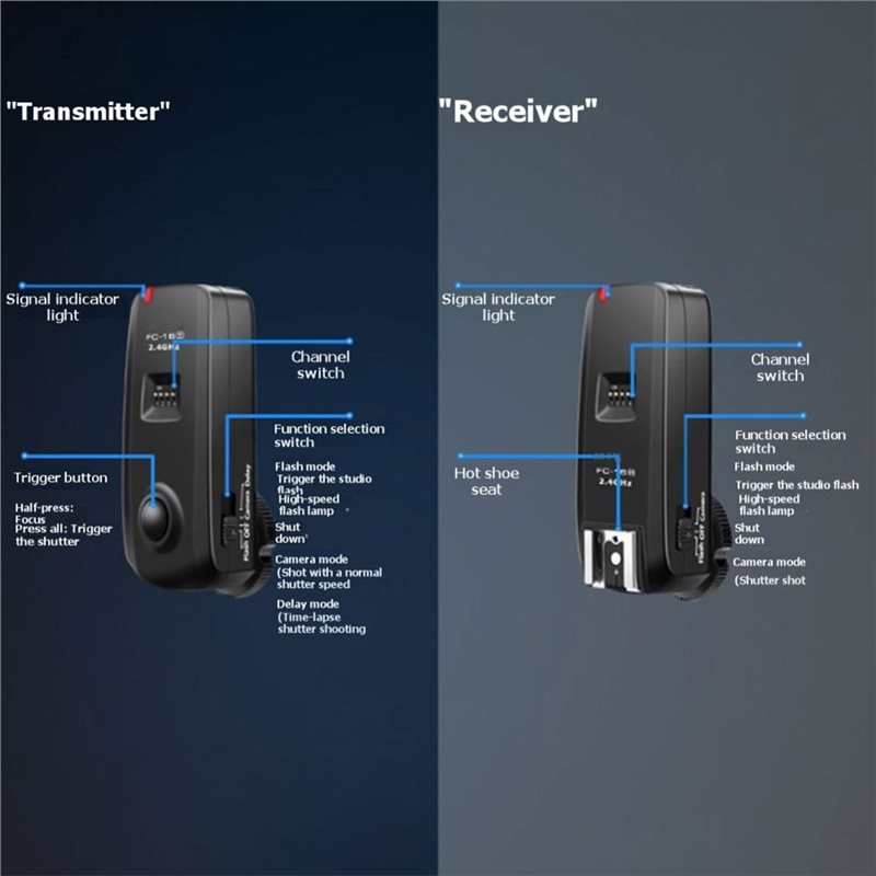 A99E-FC-16 2.4G กล้องไร้สายชัต - Wireless Flash Trigger 2.4G บทวิจารณ์และราคา