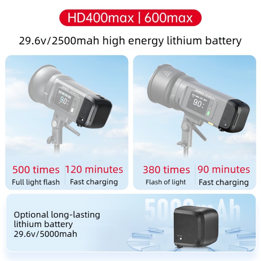 สำหรับ JINBEI HD250/400/600MAX - Studio Strobe Hss Ttl บทวิจารณ์และราคา
