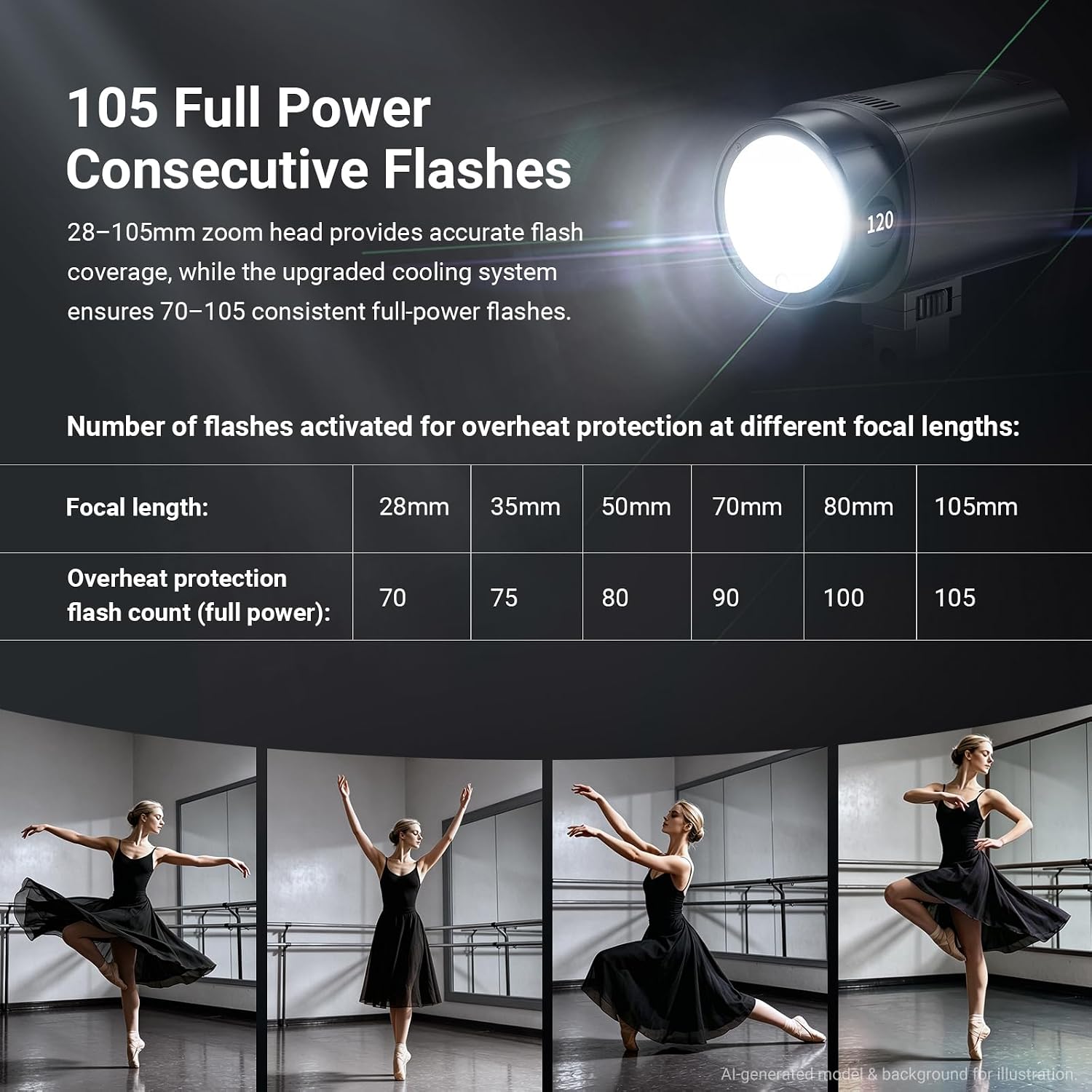 NEEWER Q120 120Ws 2.4G TTL แฟล - Studio Strobe Hss Ttl บทวิจารณ์และราคา