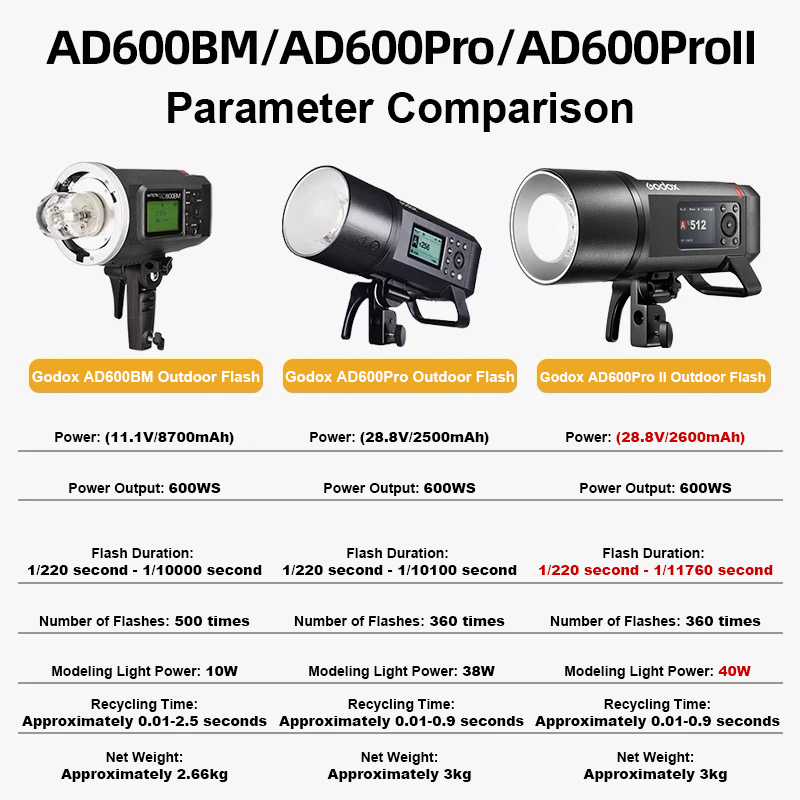 Godox AD600Pro II แฟลชสำหรับใช - Studio Strobe Hss Ttl บทวิจารณ์และราคา